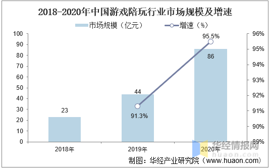 中国游戏玩业发展现状分析及行业投资前景预测报告